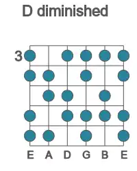 Guitar scale for diminished in position 3